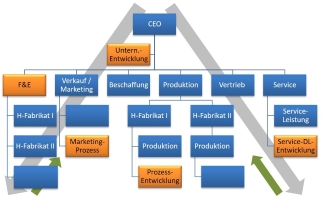 icon digitalisierung change organisation